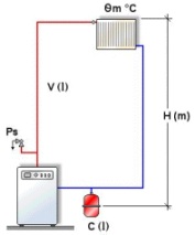 Vase d'expansion et raccordement circuit